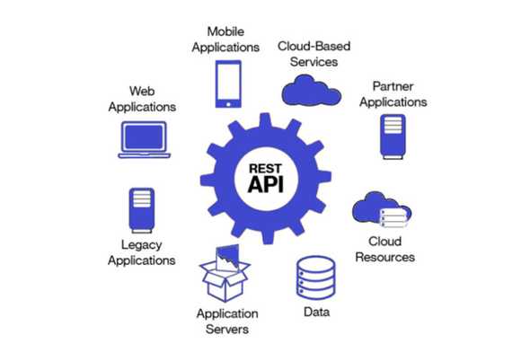 Rest API Rest API